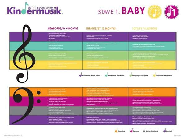 Stave: Baby