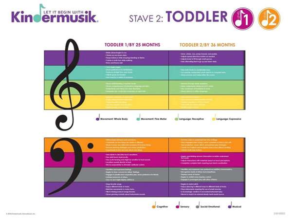 Stave: Toddler