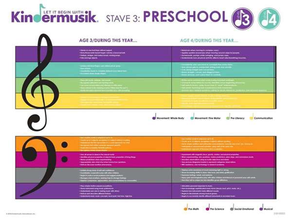 Stave: Preschool