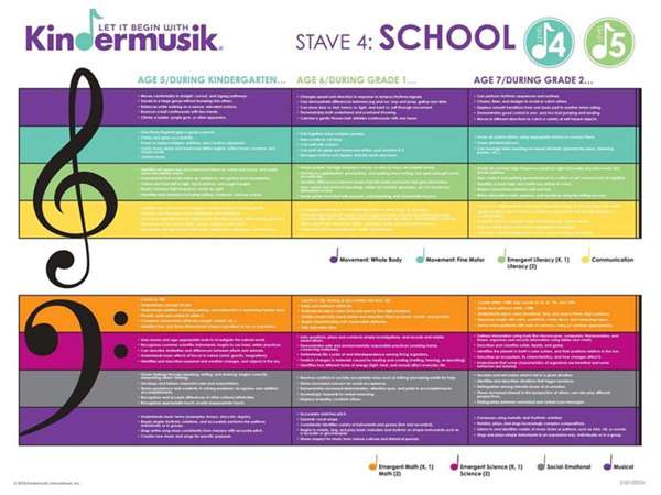 Stave: School